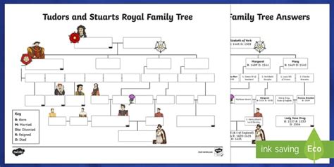 tudor and stuart for foreign teenagers|tudors and stuarts activities.